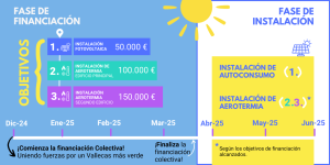 Proyecto Aurora